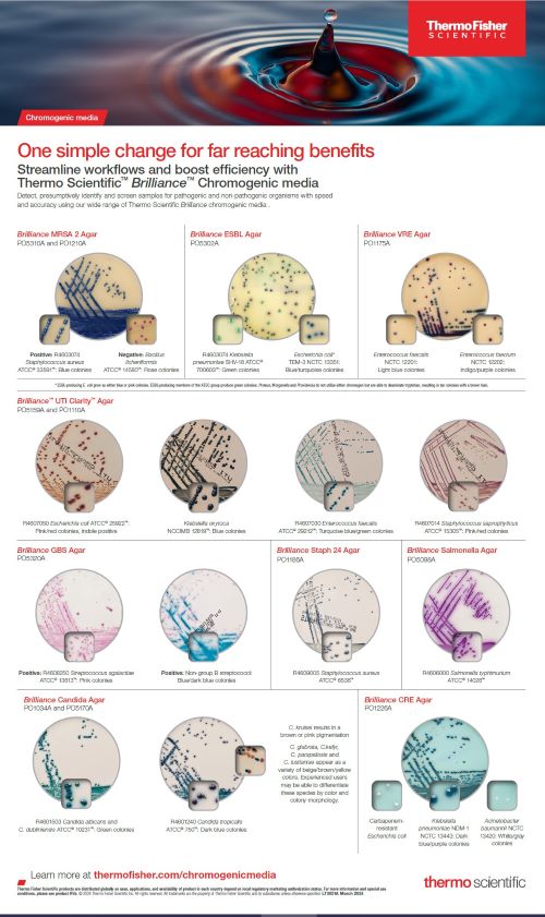 Thermo Fisher Scientific